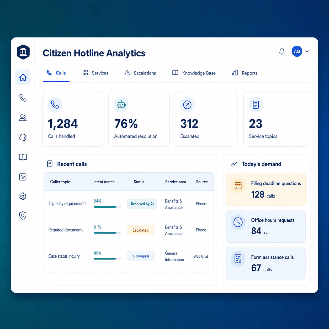 <span>Key Metrics</span> & Impact