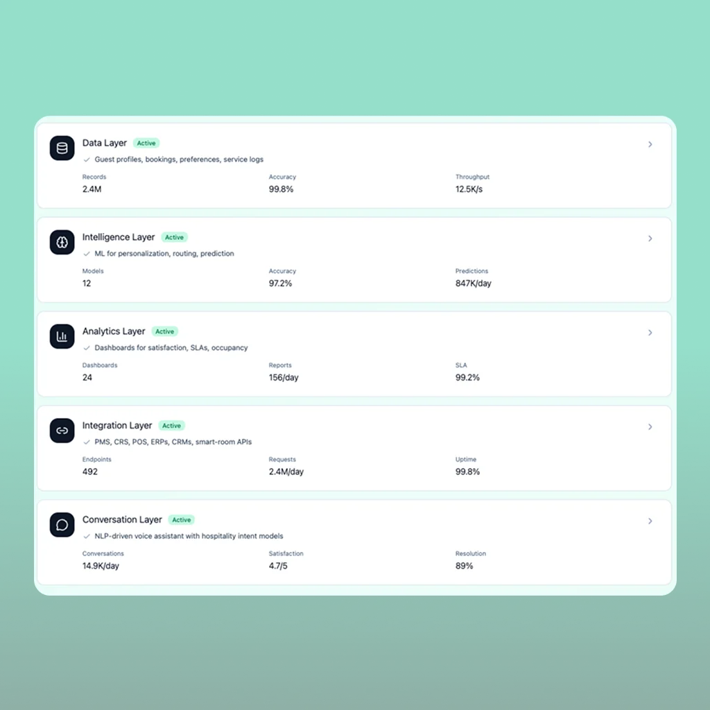 Deep Dive: Project Architecture