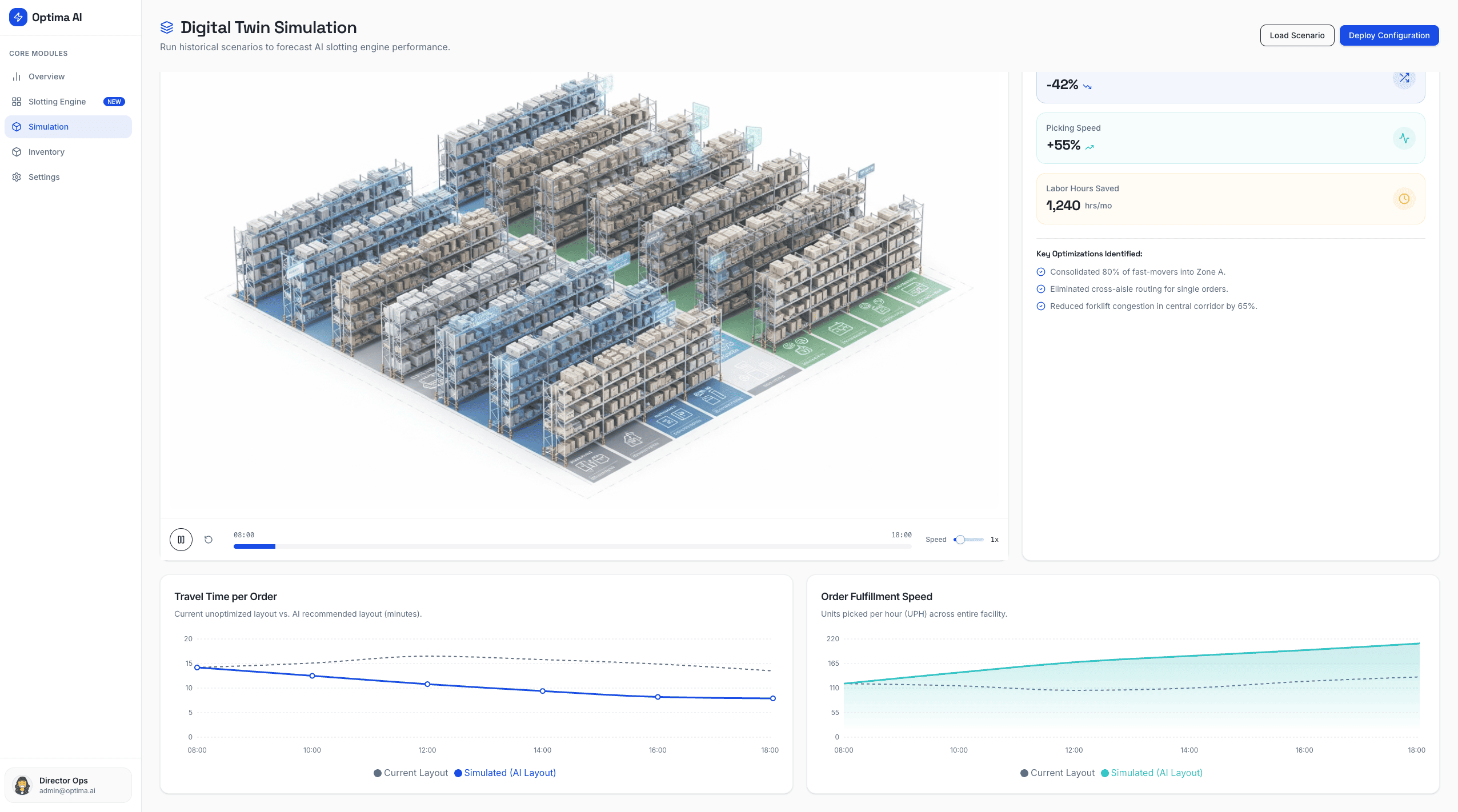 Deep Dive: <span>System Architecture</span>