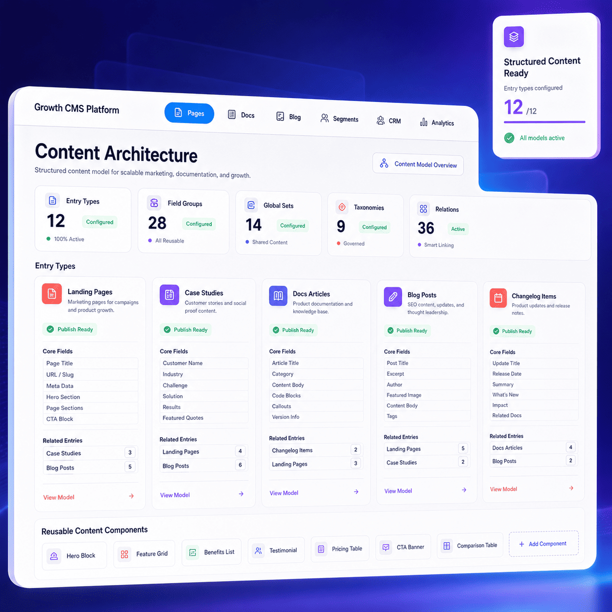 Key Metrics & Impact
