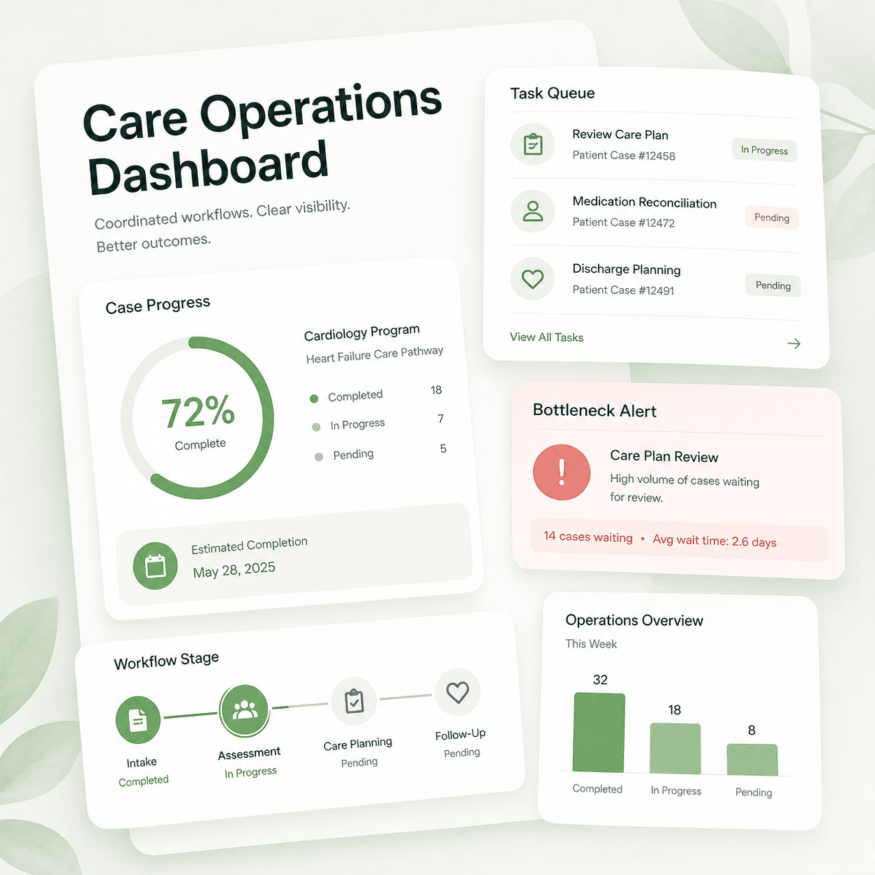 Deep Dive: <span>Project Architecture</span>