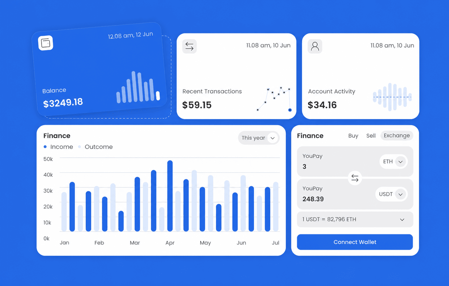 Creating a Cryptocurrency Exchange Platform