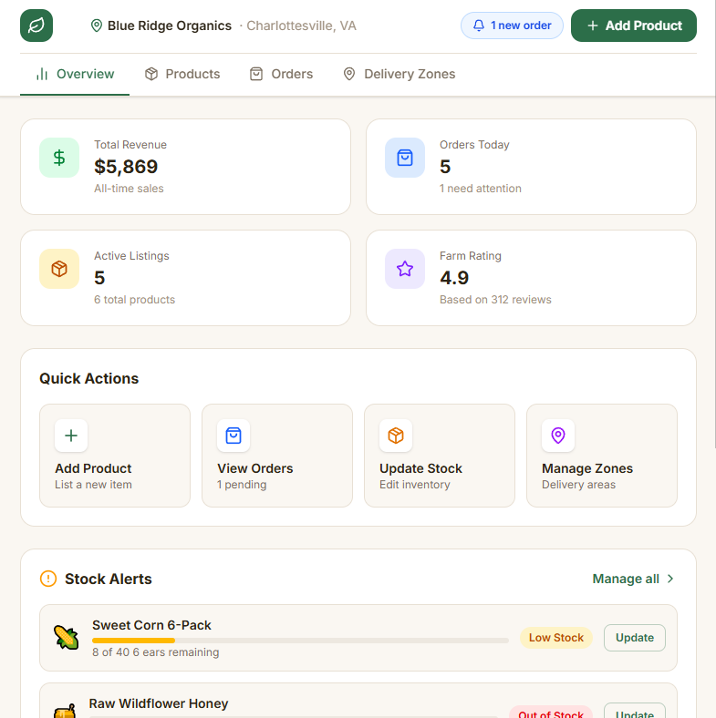 Deep Dive: <span>Project Architecture</span>