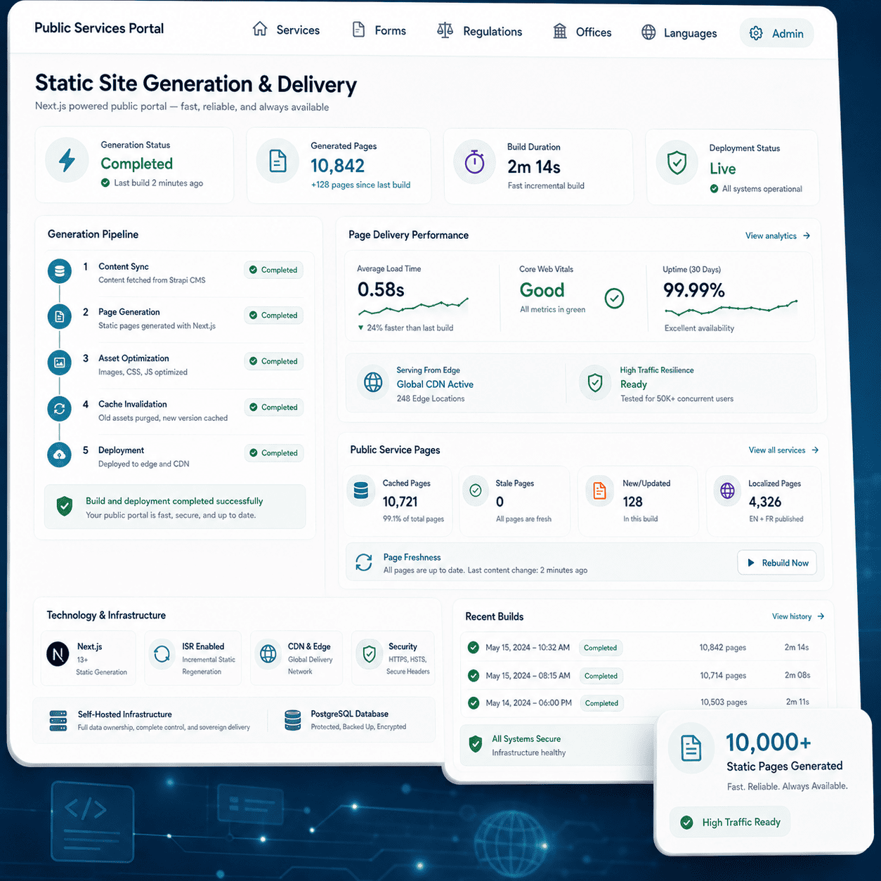 Key Metrics & Impact