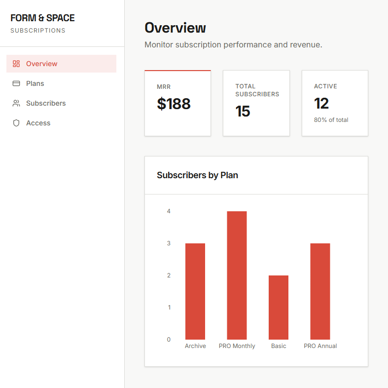 Deep Dive: <span>Project Architecture</span>