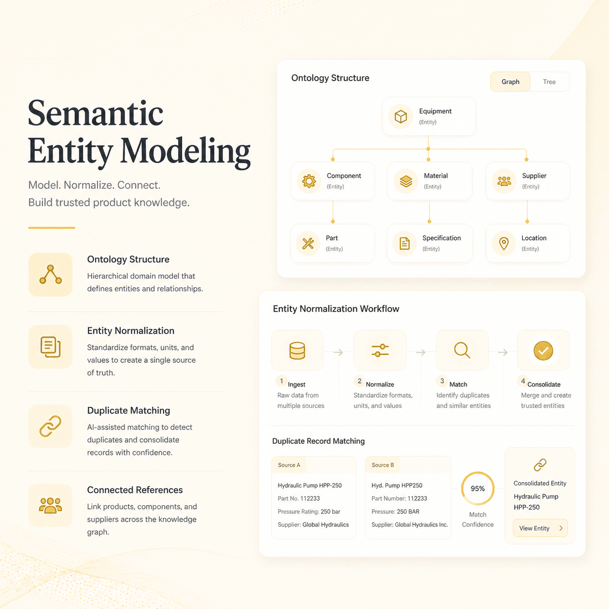 <span>Key Metrics</span> & Impact