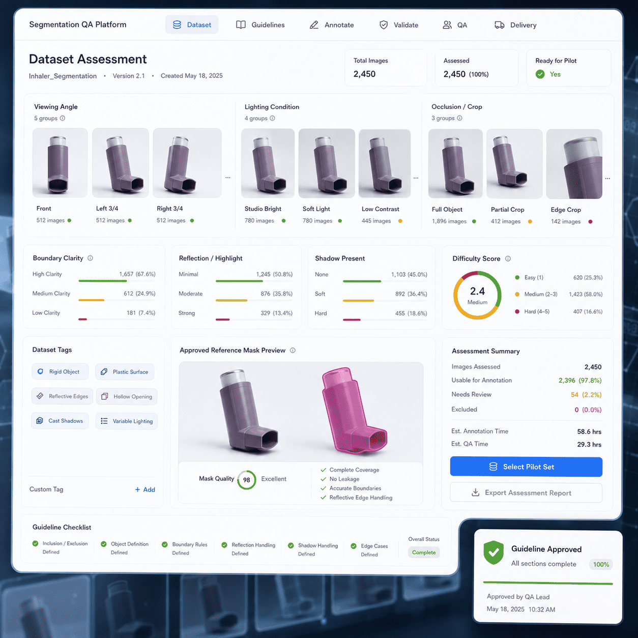 <span>Key Metrics</span> & Impact