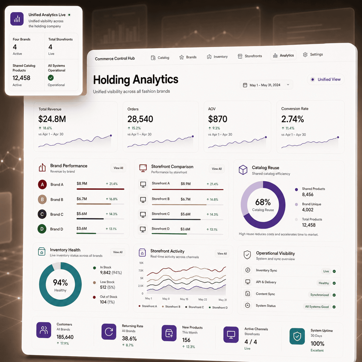 Multi-Brand Fashion Retail Platform Built with Craft Commerce