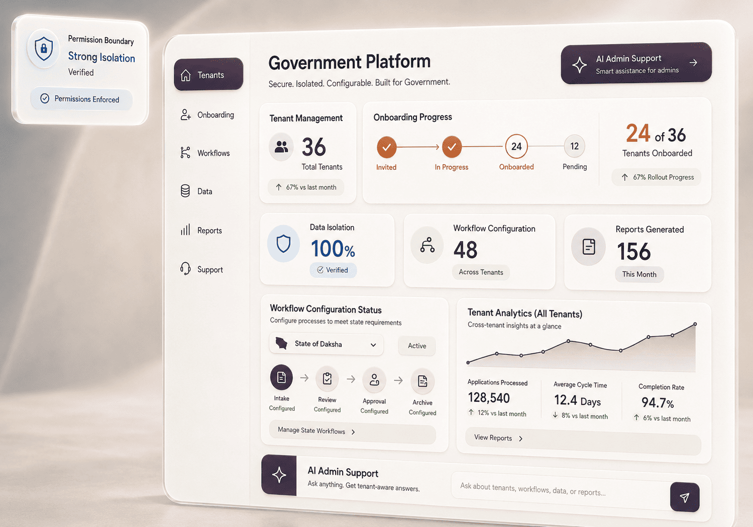 Multi-Tenant Government SaaS Platform for Faster State Onboarding, Secure Data Isolation & Scalable Operations