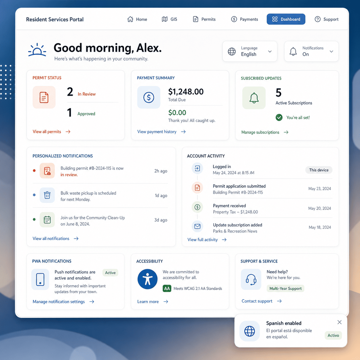 Key Metrics & Impact
