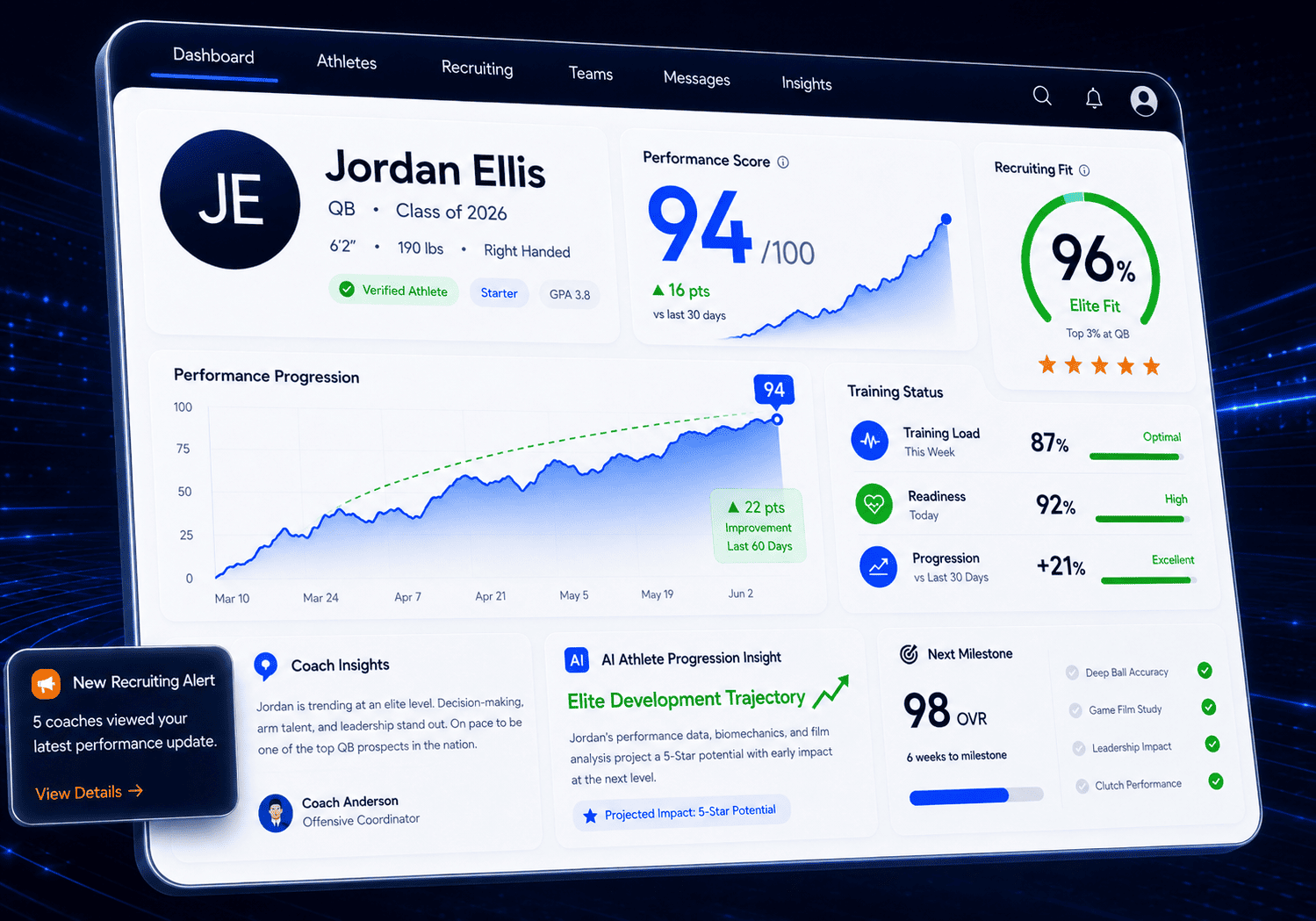 AI-Powered Sports Performance & Recruiting Platform for Virginia Clubs, Academies & Youth Programs