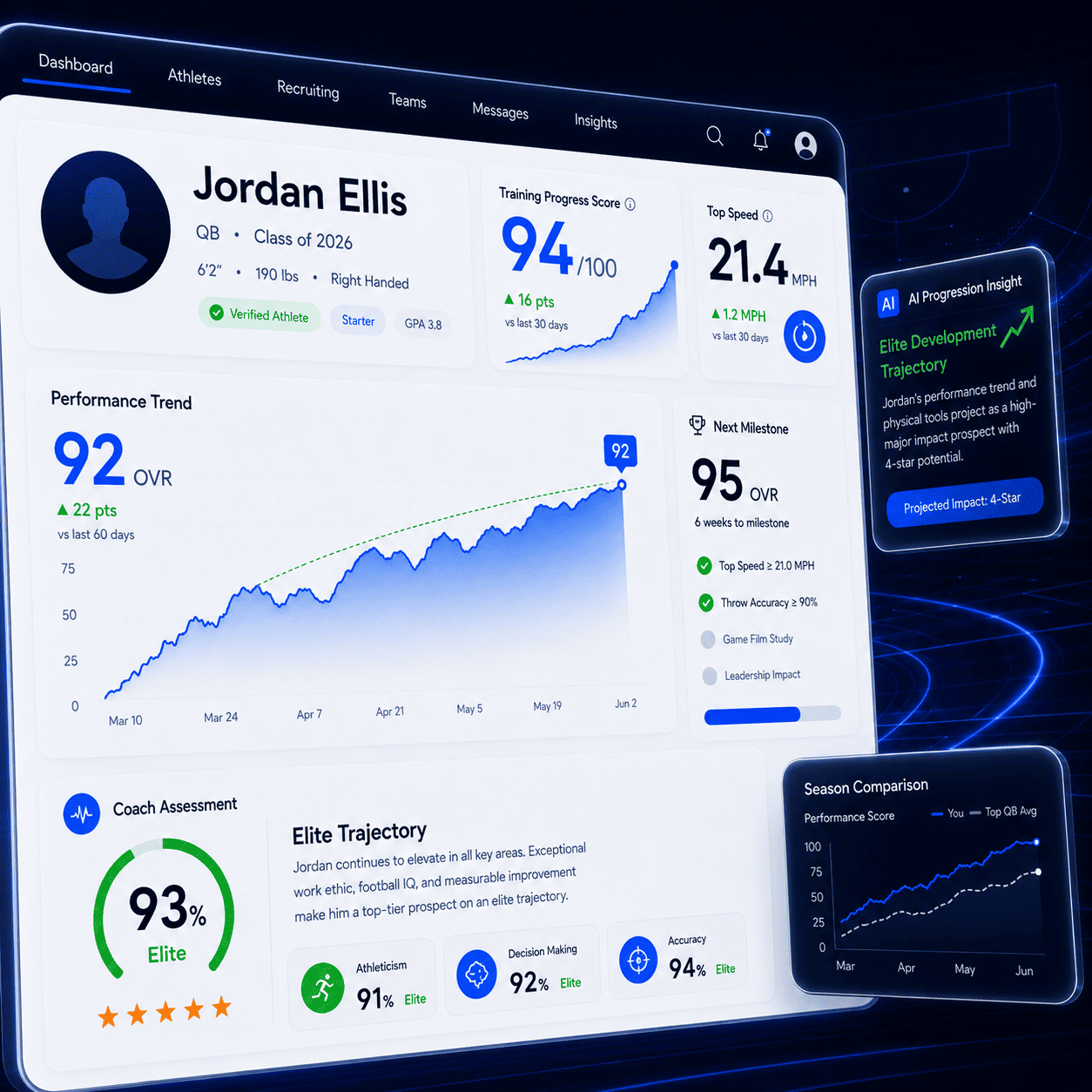 <span>Key Metrics</span> & Impact