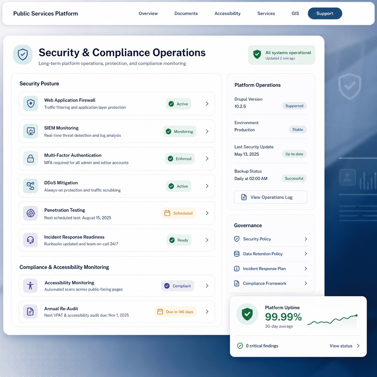 Key Metrics & Impact