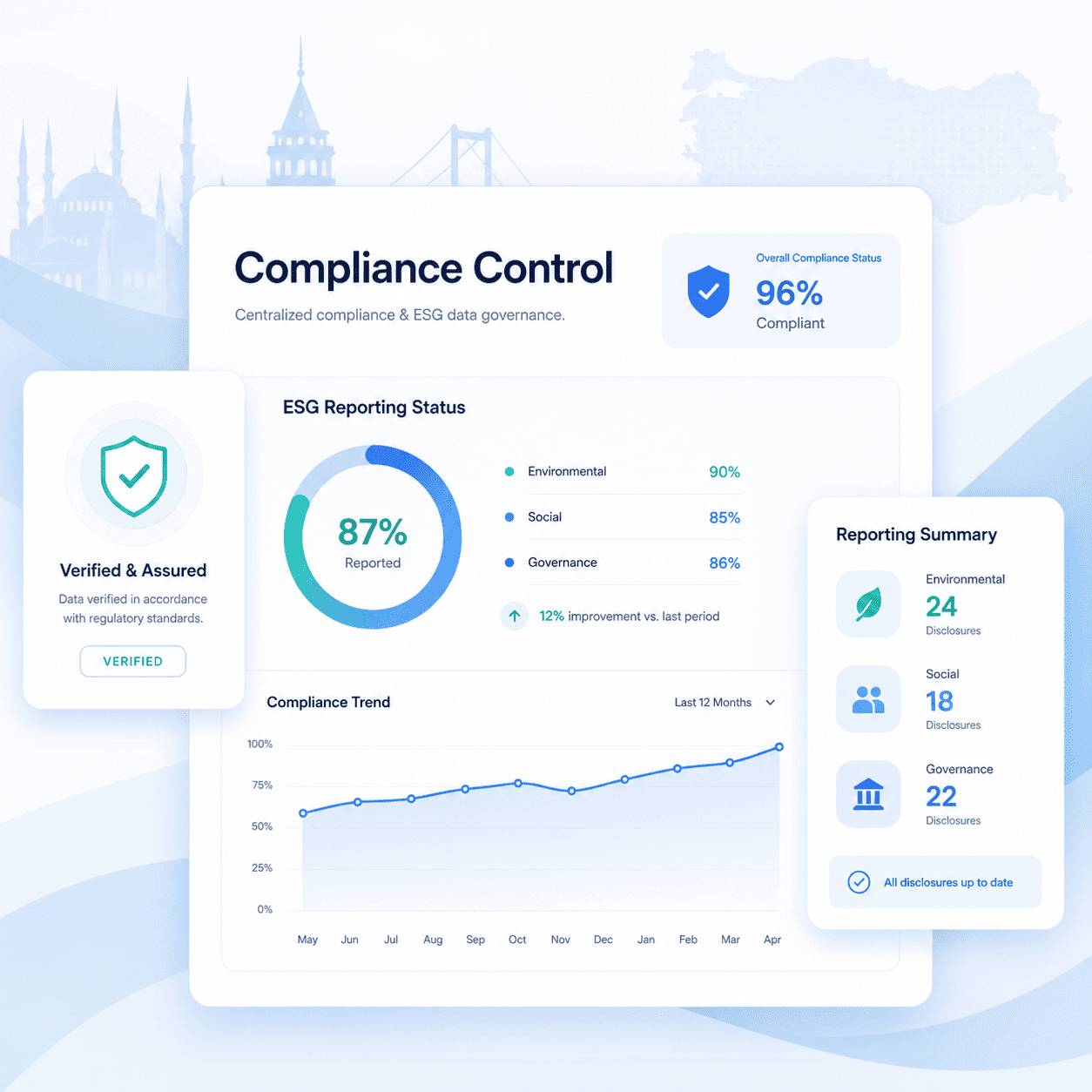 <span>Key Metrics</span> & Impact