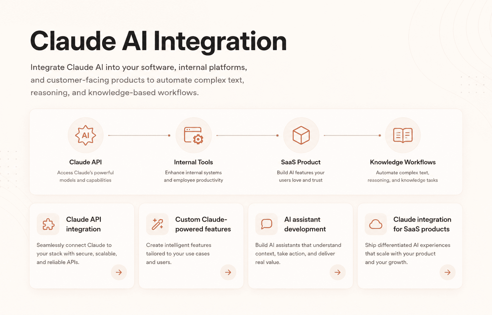 Claude AI Integration