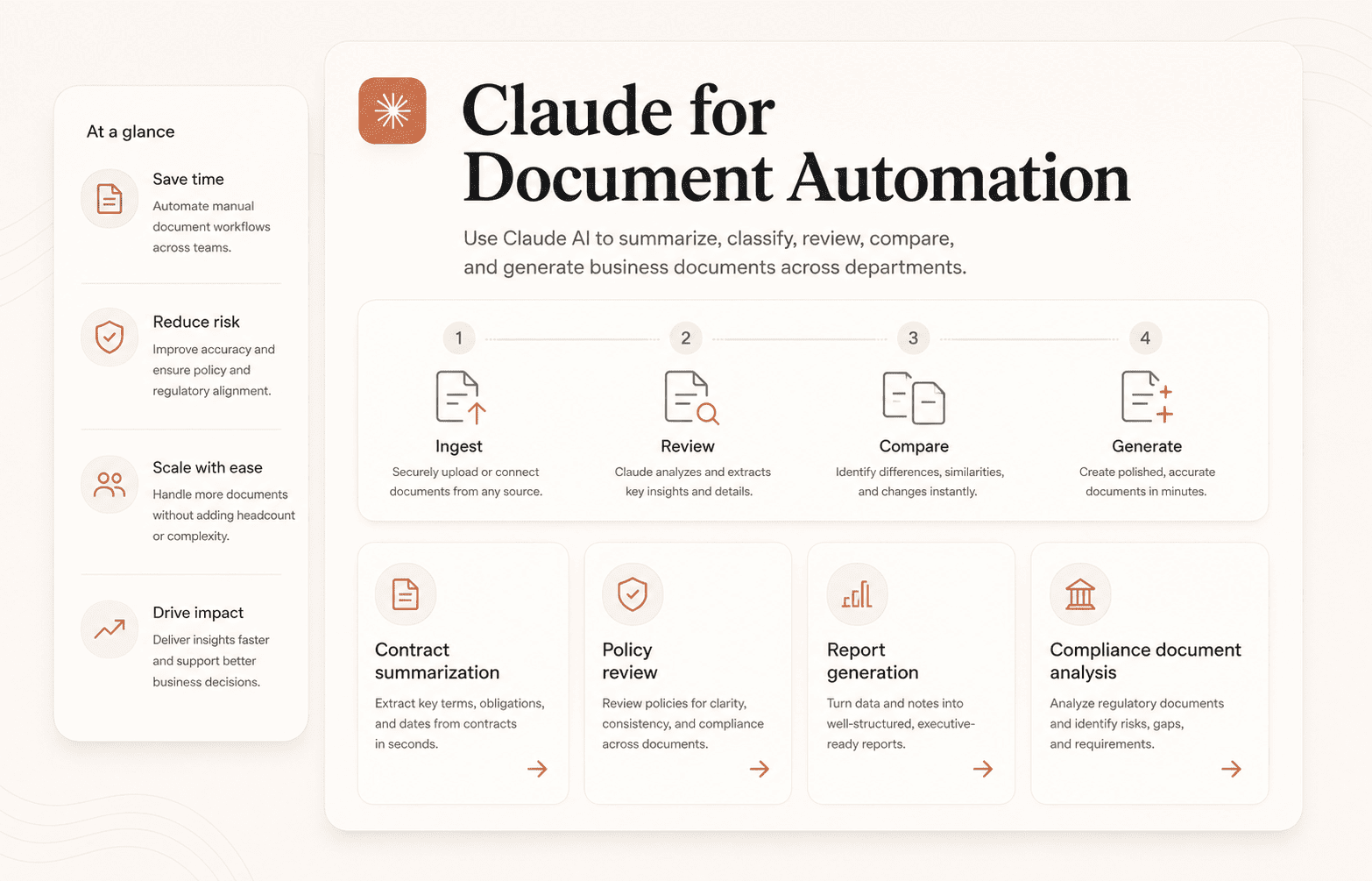 Claude for Document Automation