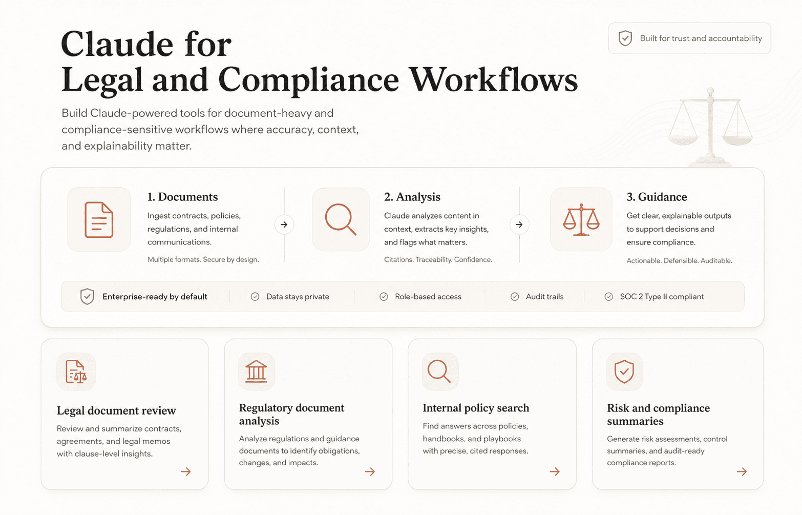 Claude for Legal and Compliance Workflows