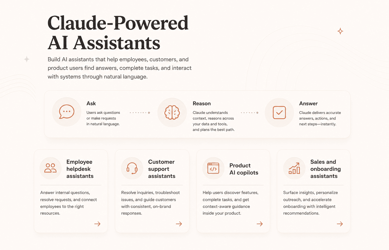 Claude-Powered AI Assistants