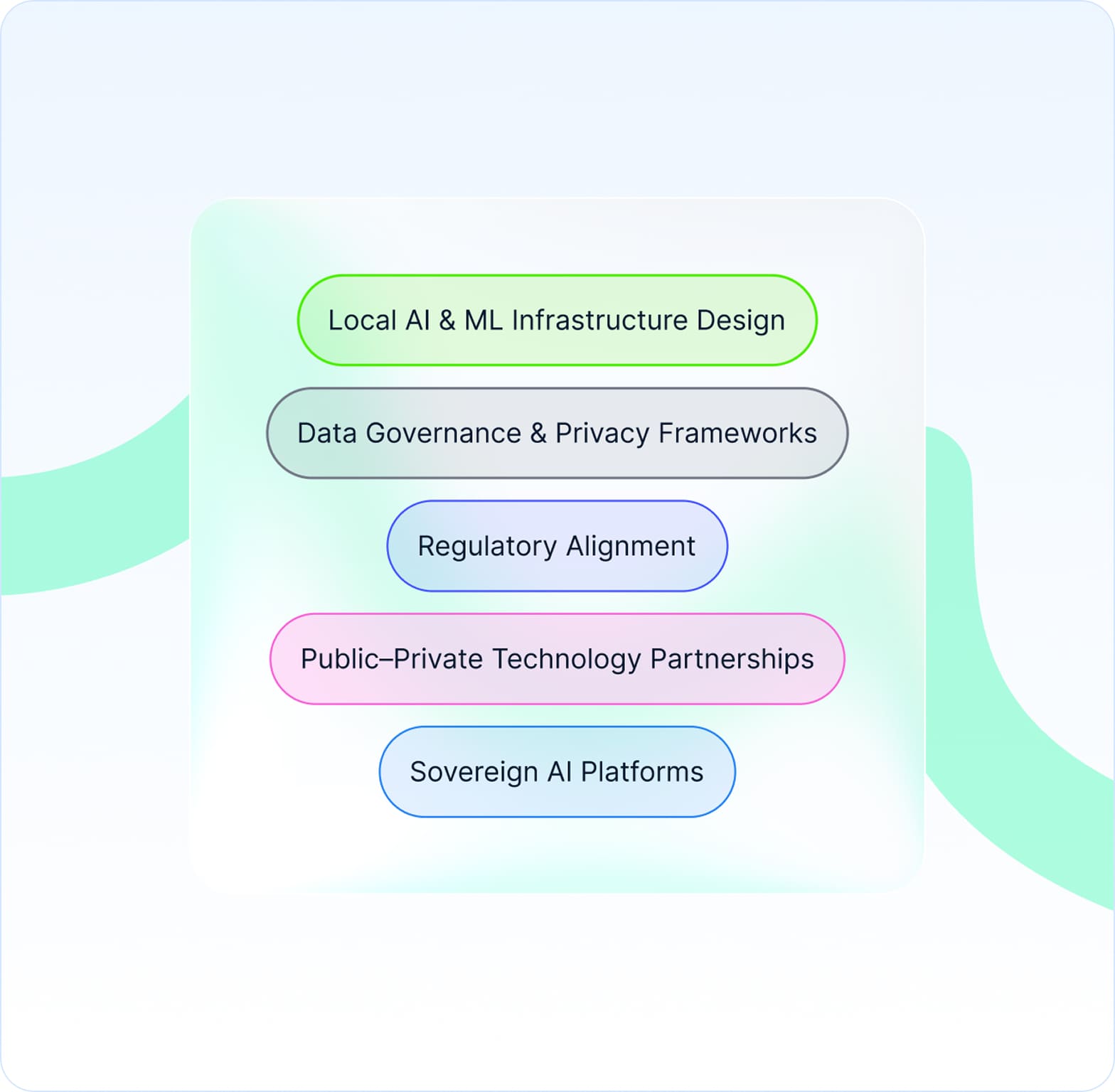 Expertise in <span>AI Ecosystems</span>