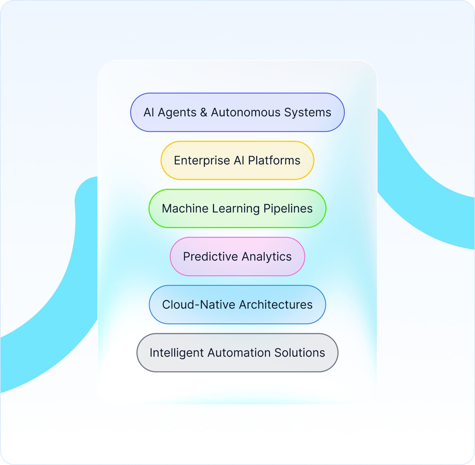 <span>Technical Leadership</span> at Plavno