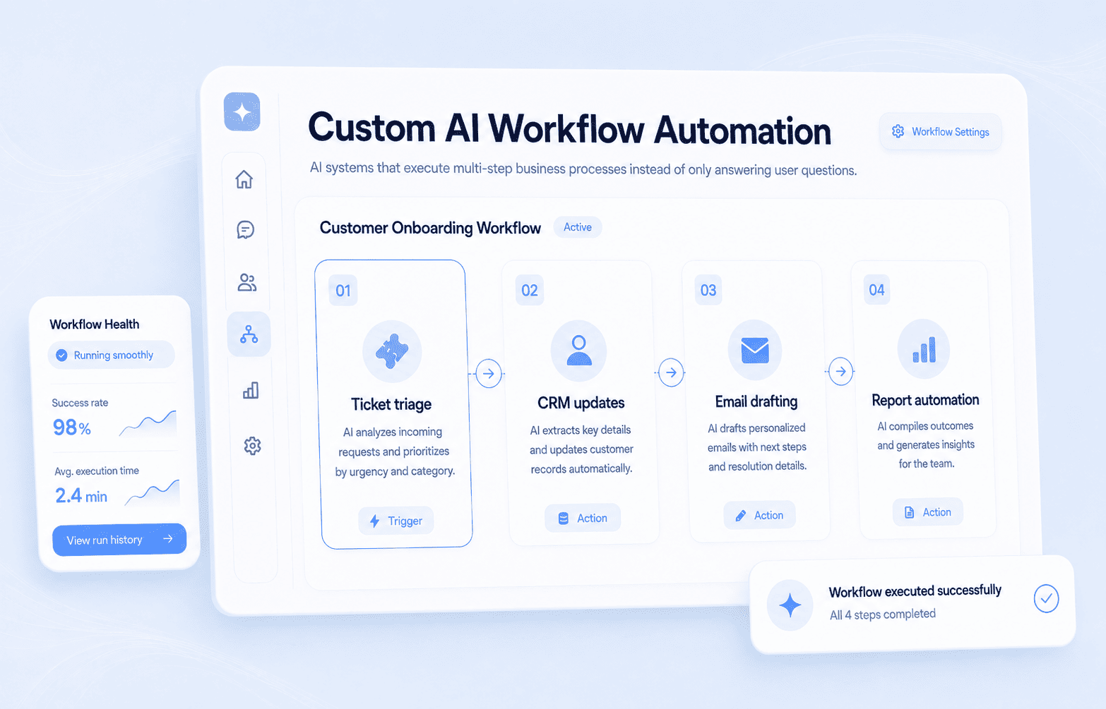 Custom AI Workflow Automation