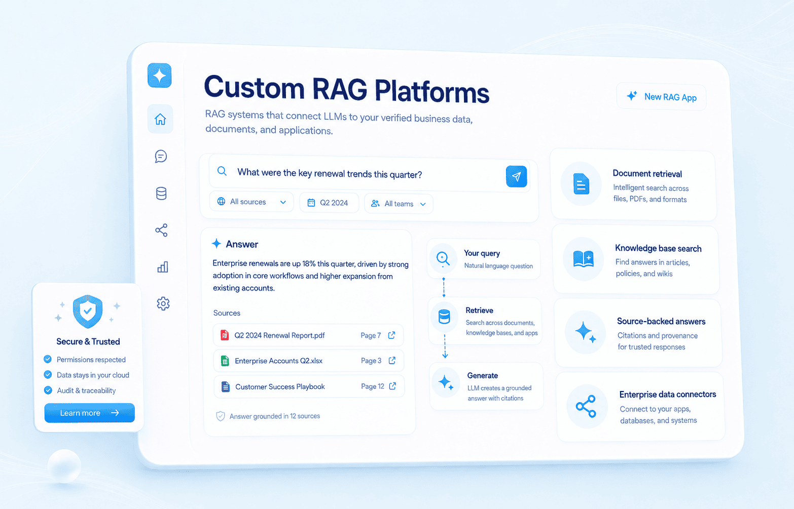 Custom RAG Platforms