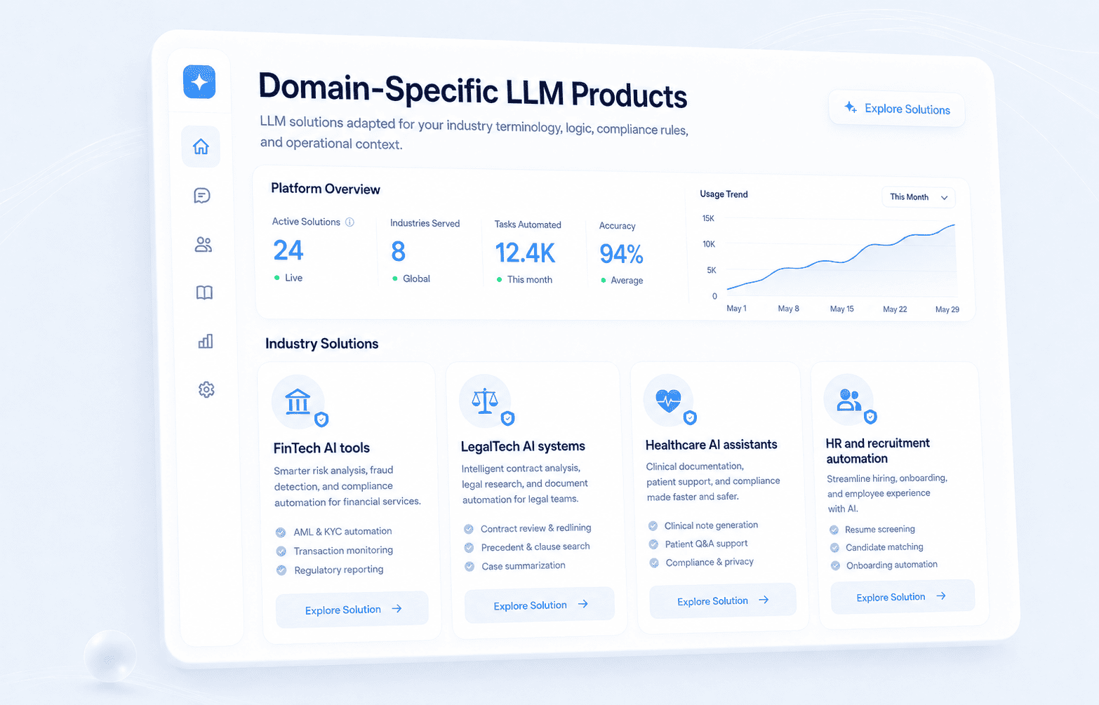Domain-Specific LLM Products