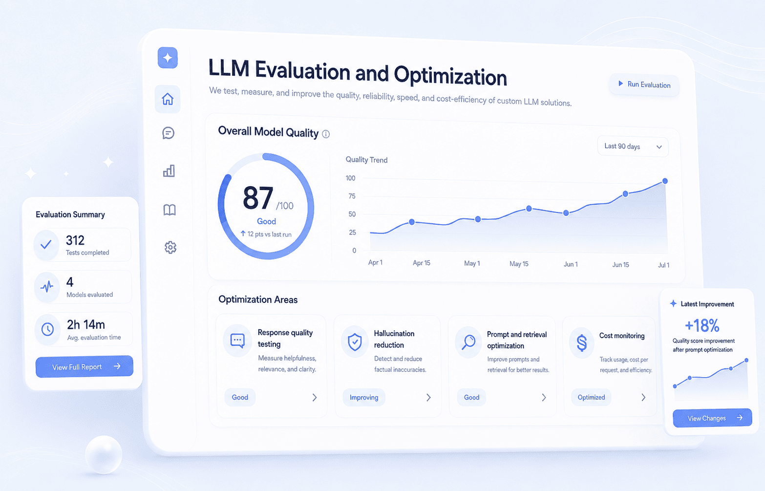 LLM Evaluation and Optimization