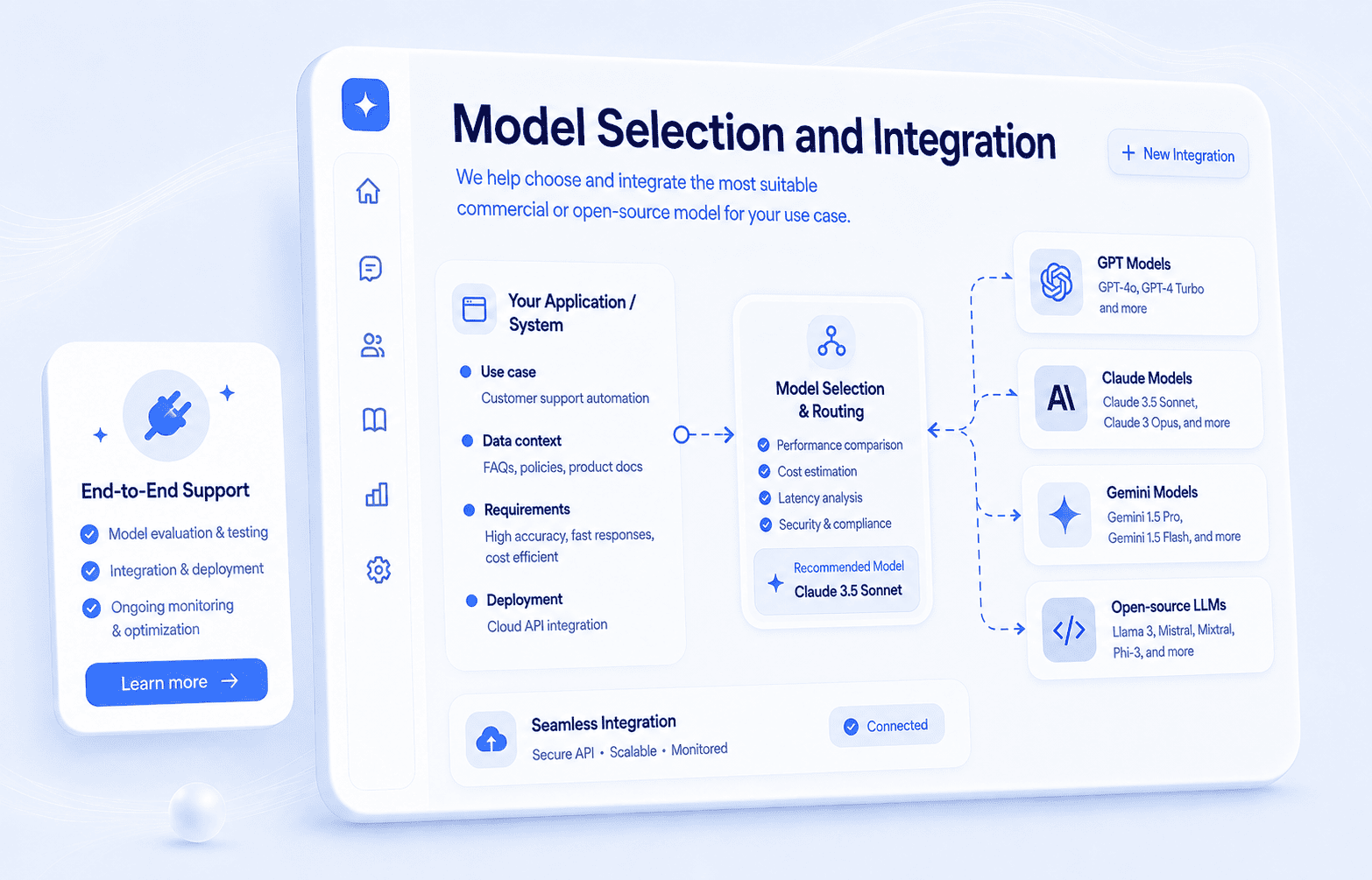 Model Selection and Integration