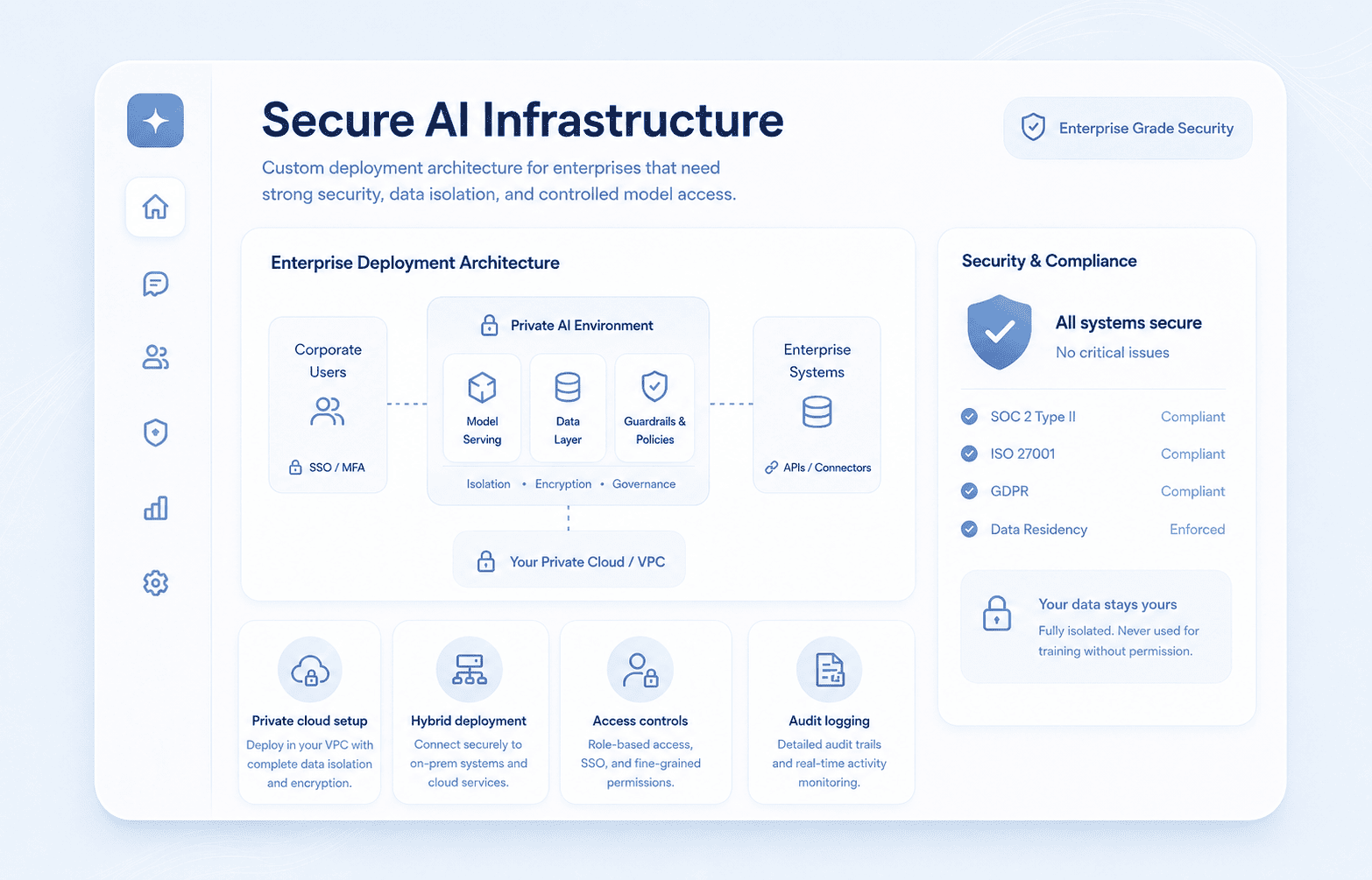 Secure AI Infrastructure