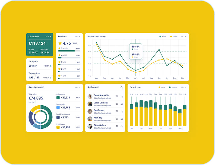 AI-powered demand forecasting solution