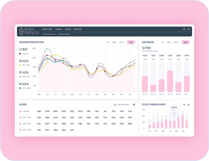 AI-powered demand forecasting solution with the analytical reports module