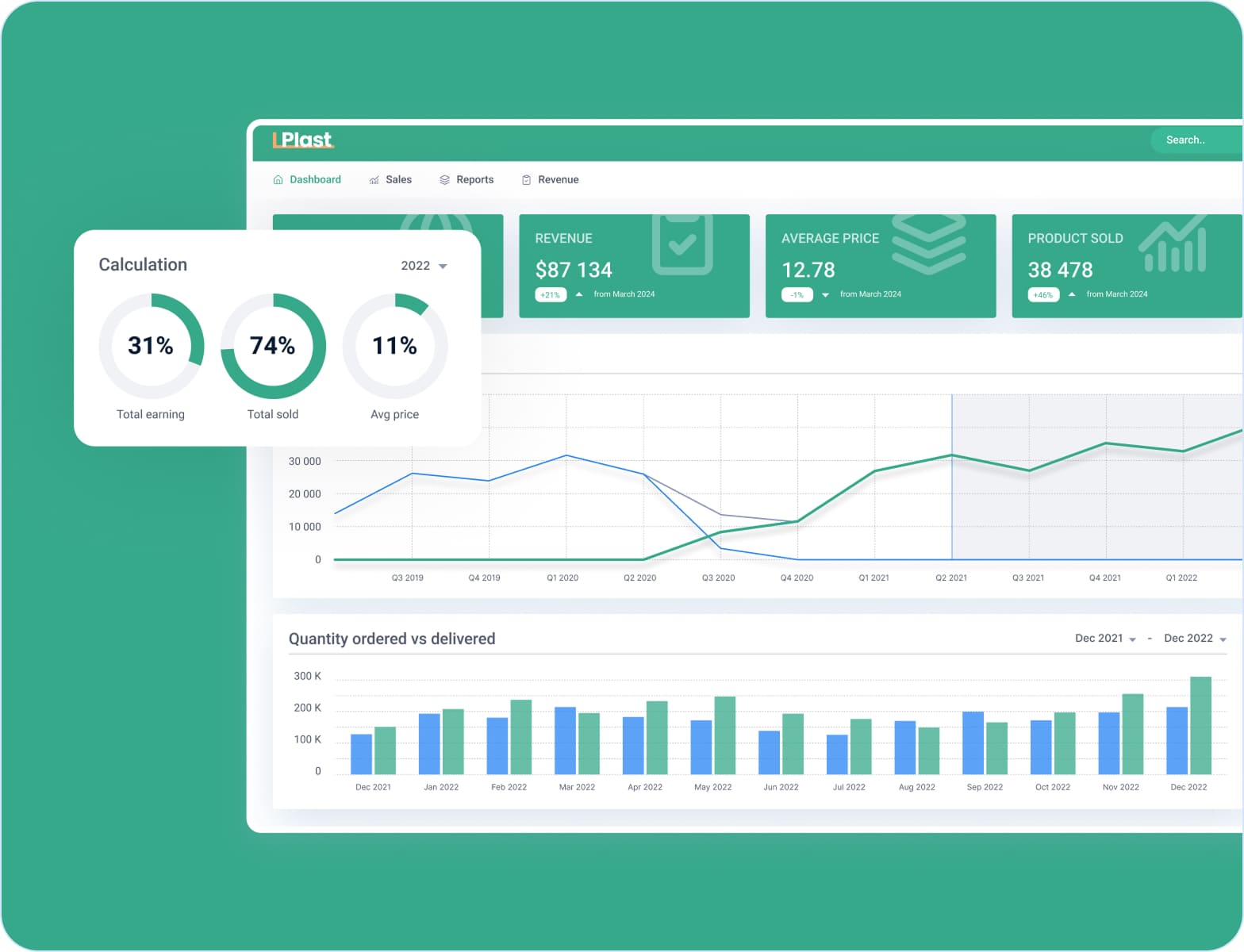 AI-powered demand forecasting software