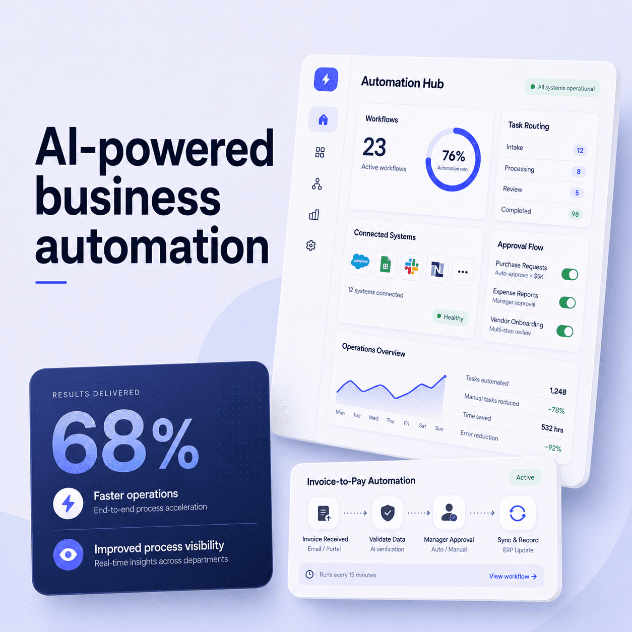 AI-powered business automation