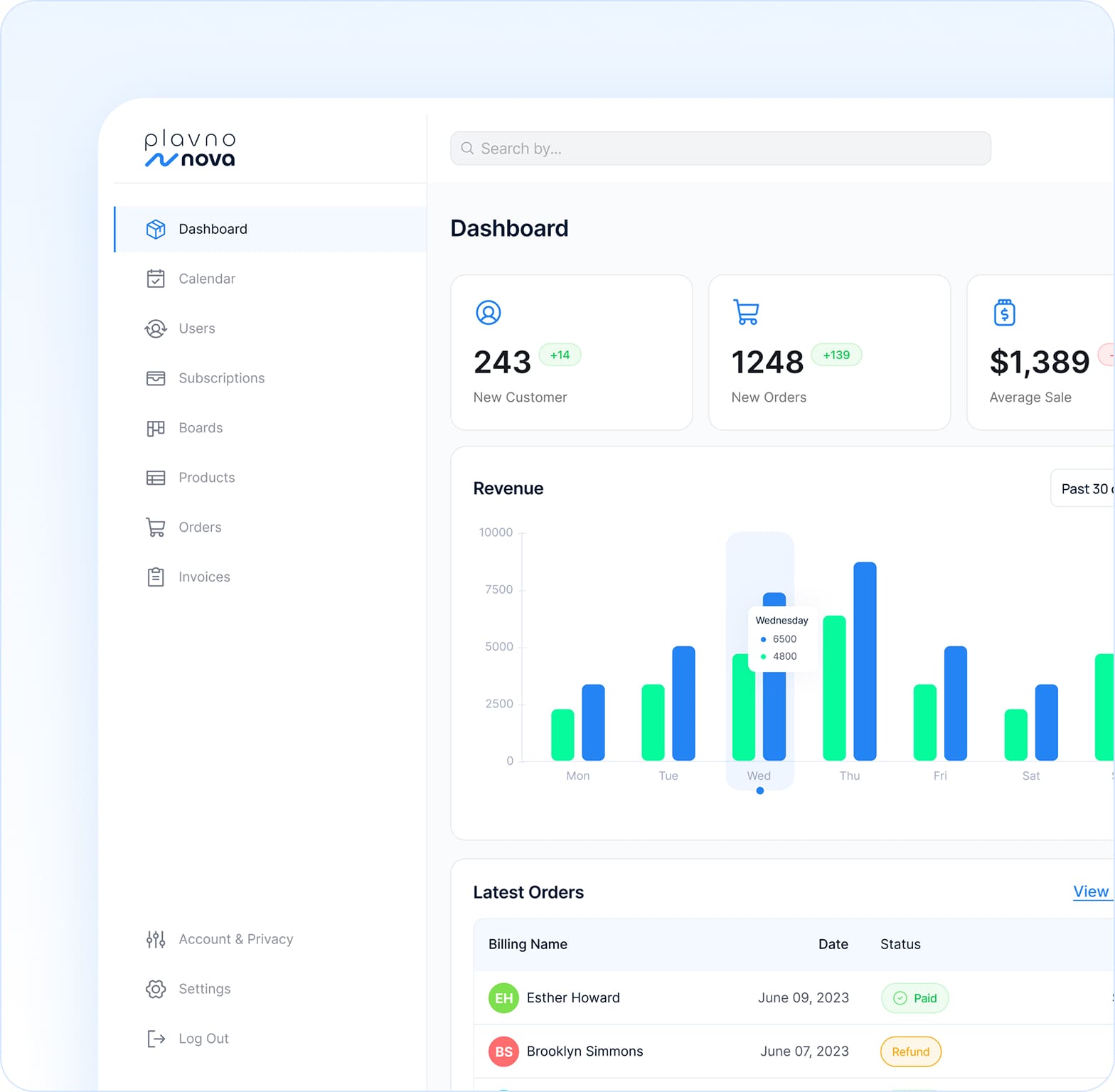We’ve Got <span>Most Functionality Covered</span>