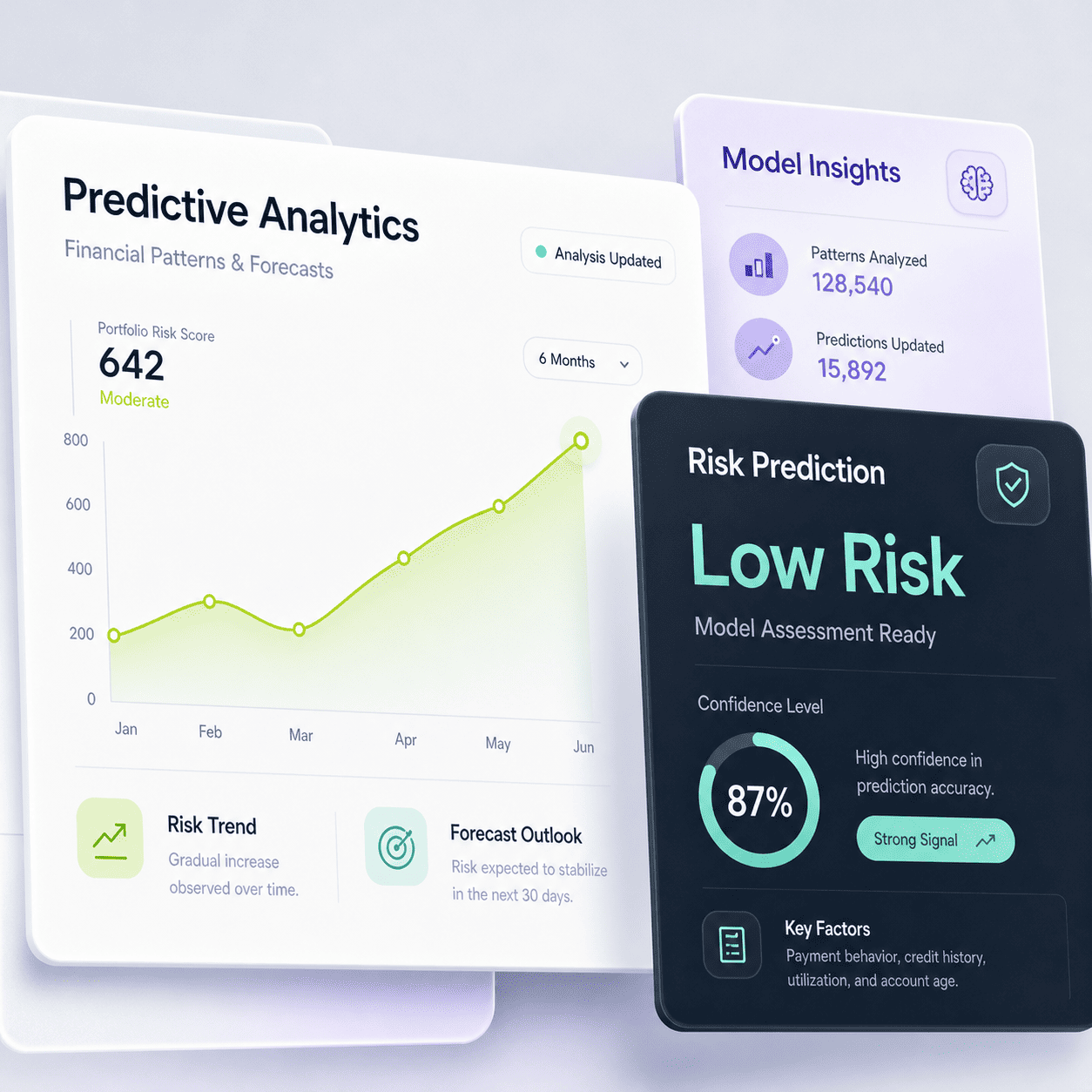 Machine Learning Development