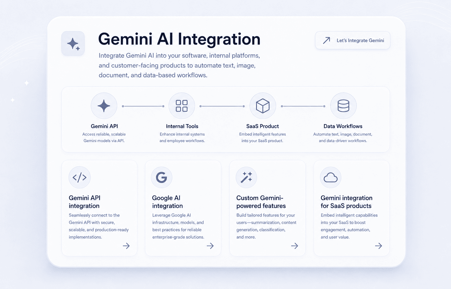 Gemini AI Integration