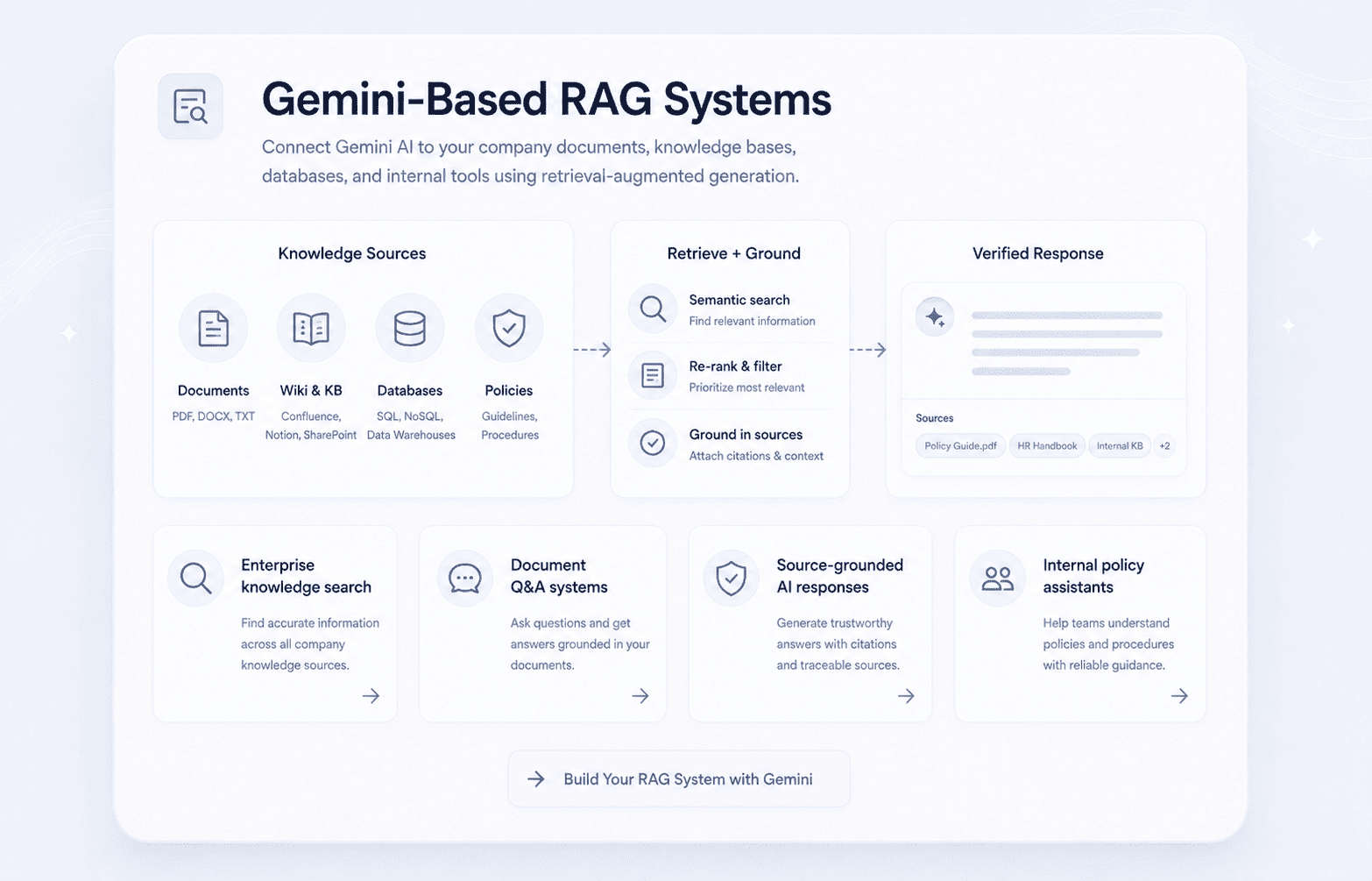 Gemini-Based RAG Systems