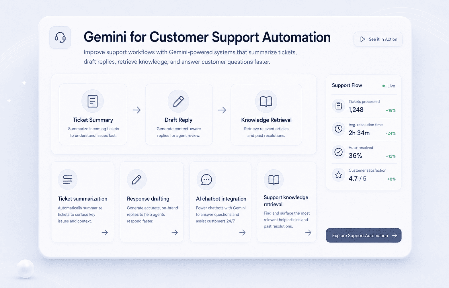 Gemini for Customer Support Automation