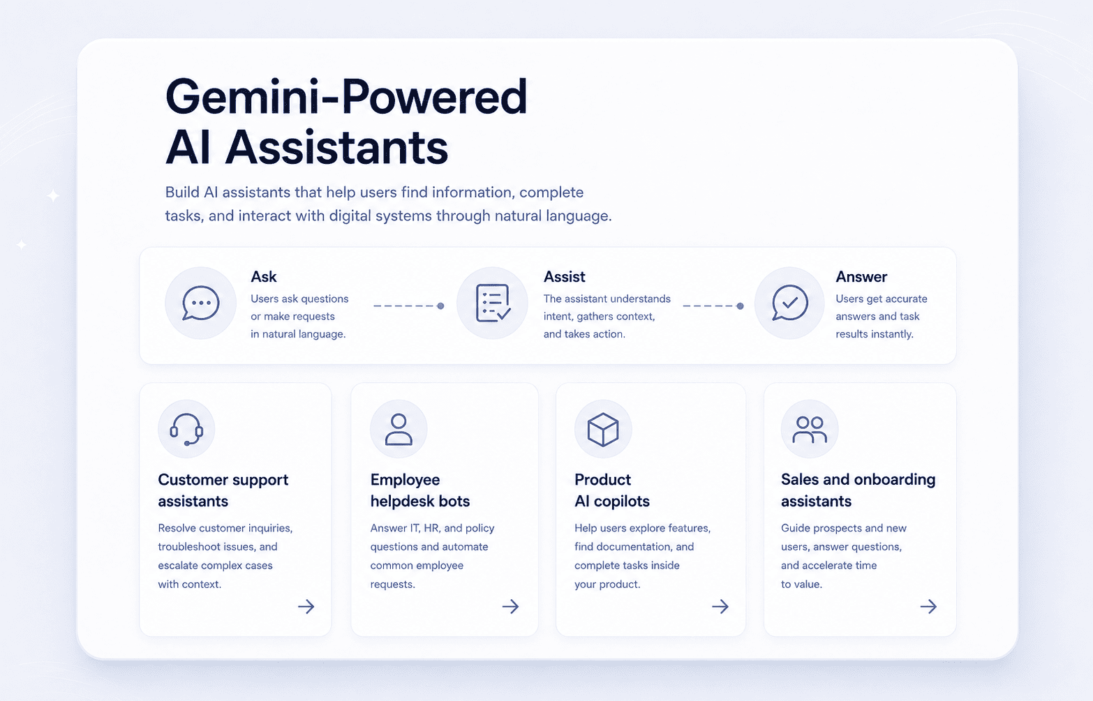 Gemini-Powered AI Assistants