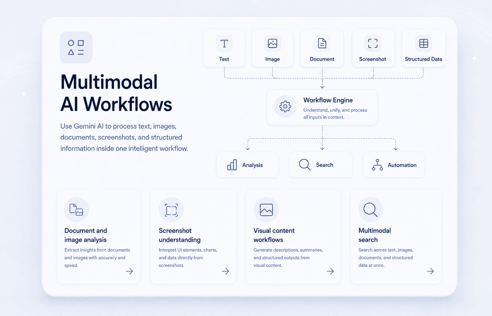 Multimodal AI Workflows