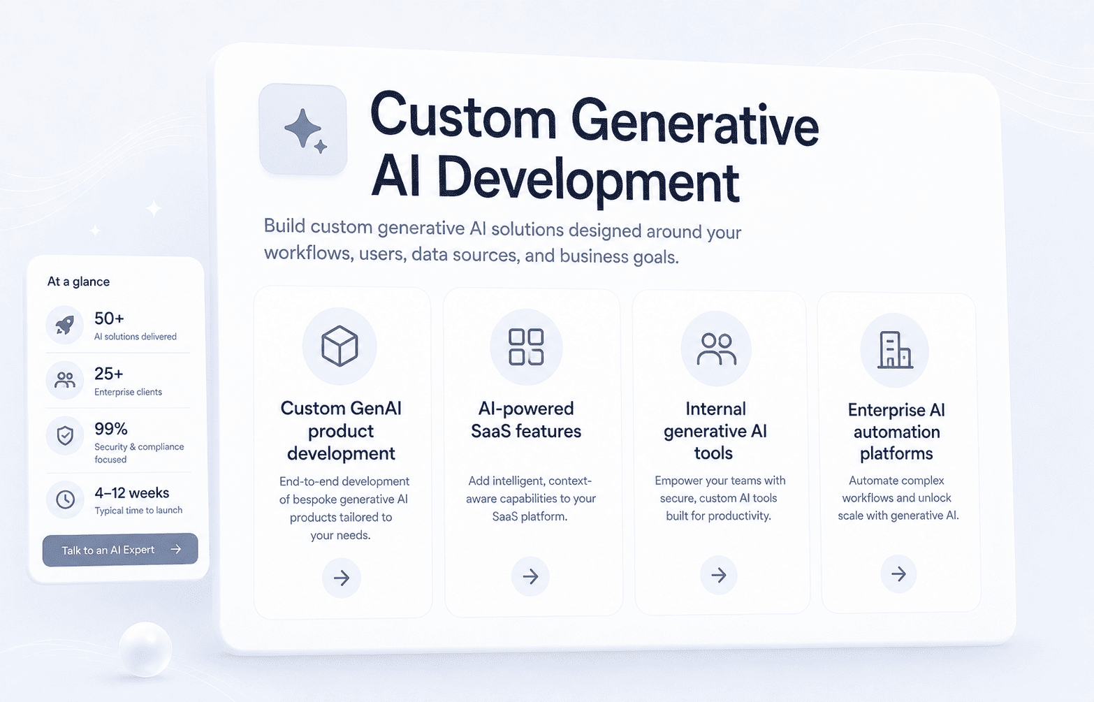 Custom Generative AI Development