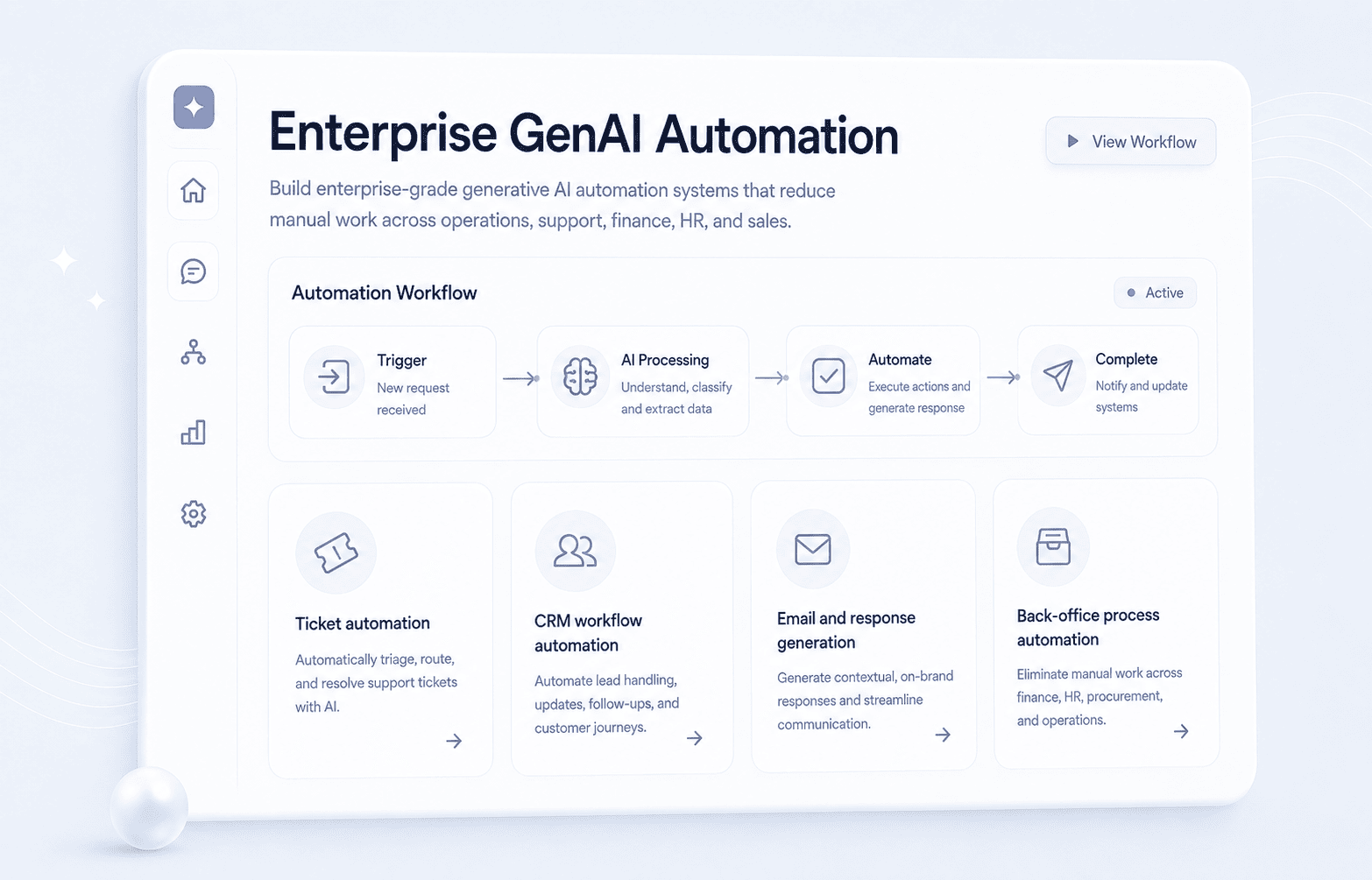 Enterprise GenAI Automation