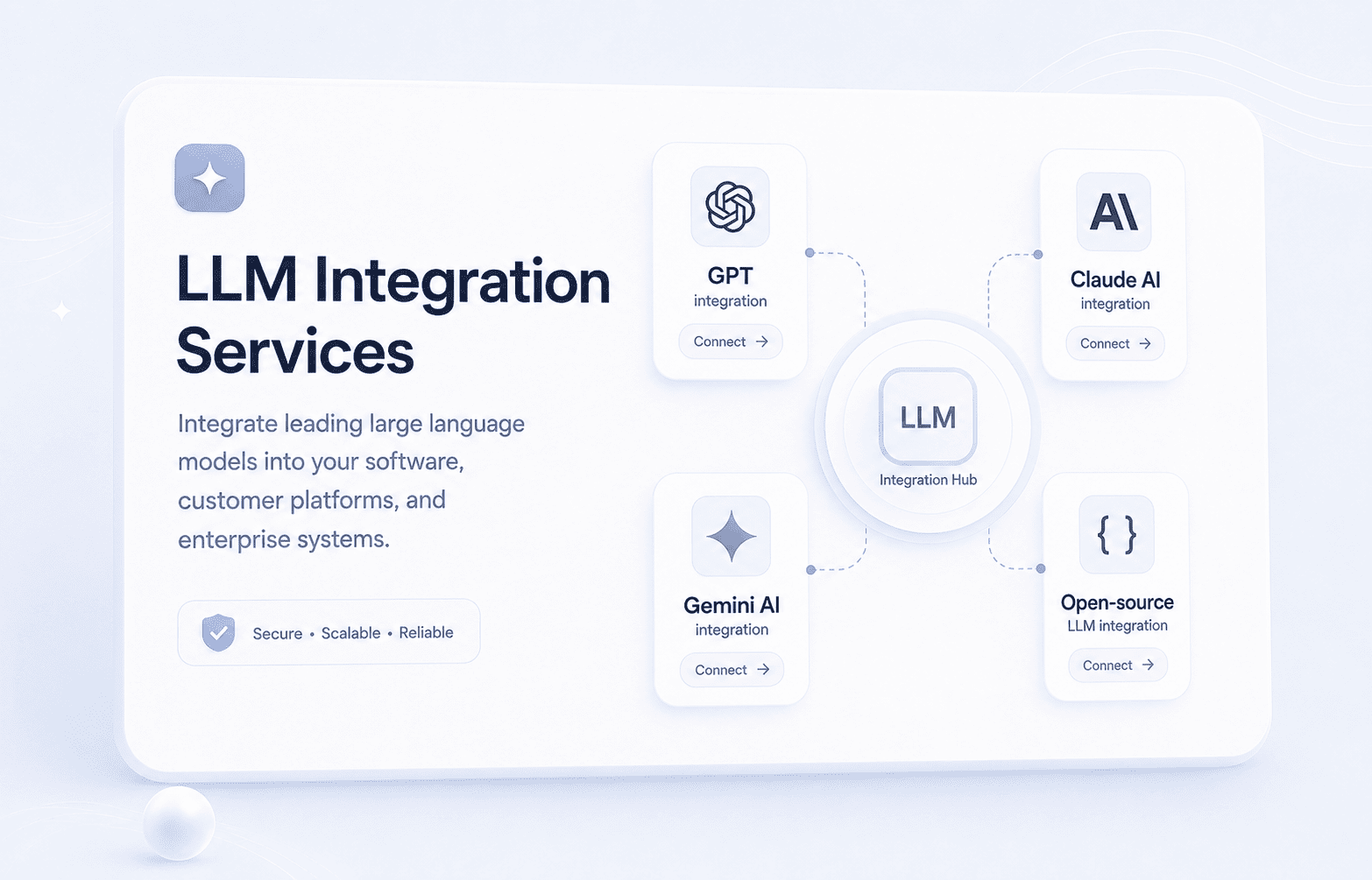 LLM Integration Services