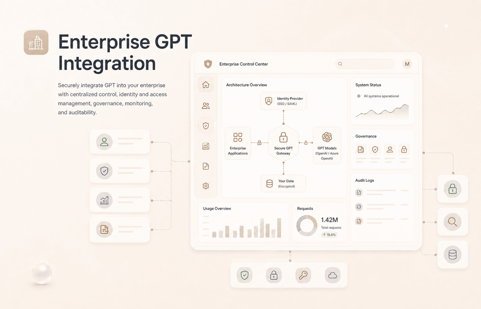 Enterprise GPT Integration