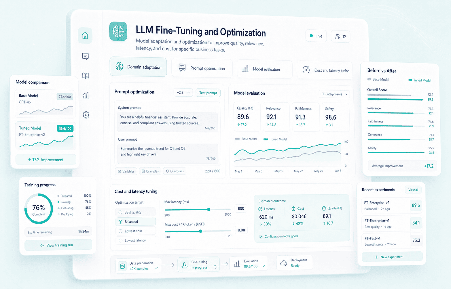 LLM Fine-Tuning and Optimization