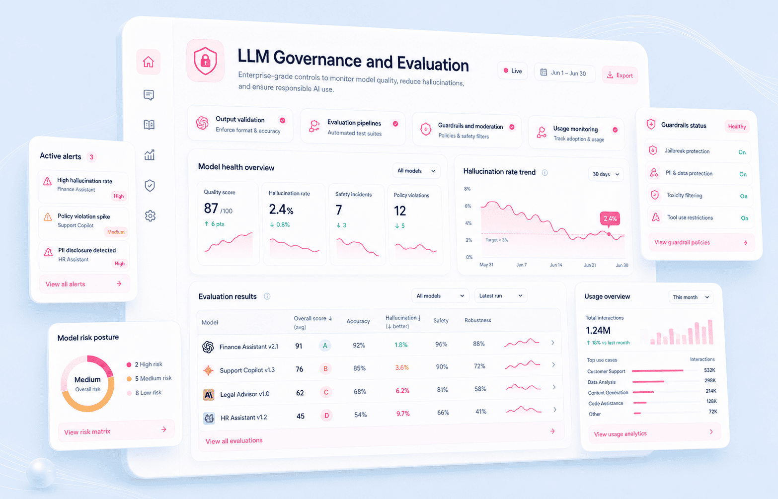 LLM Governance and Evaluation