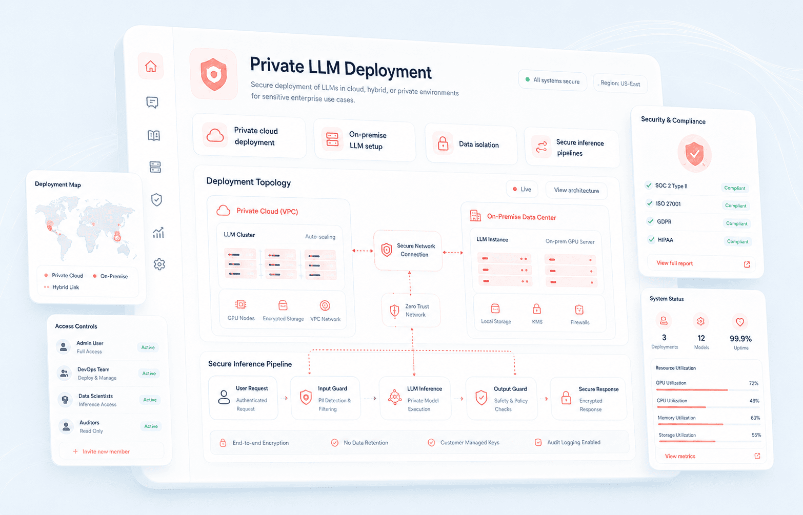 Private LLM Deployment