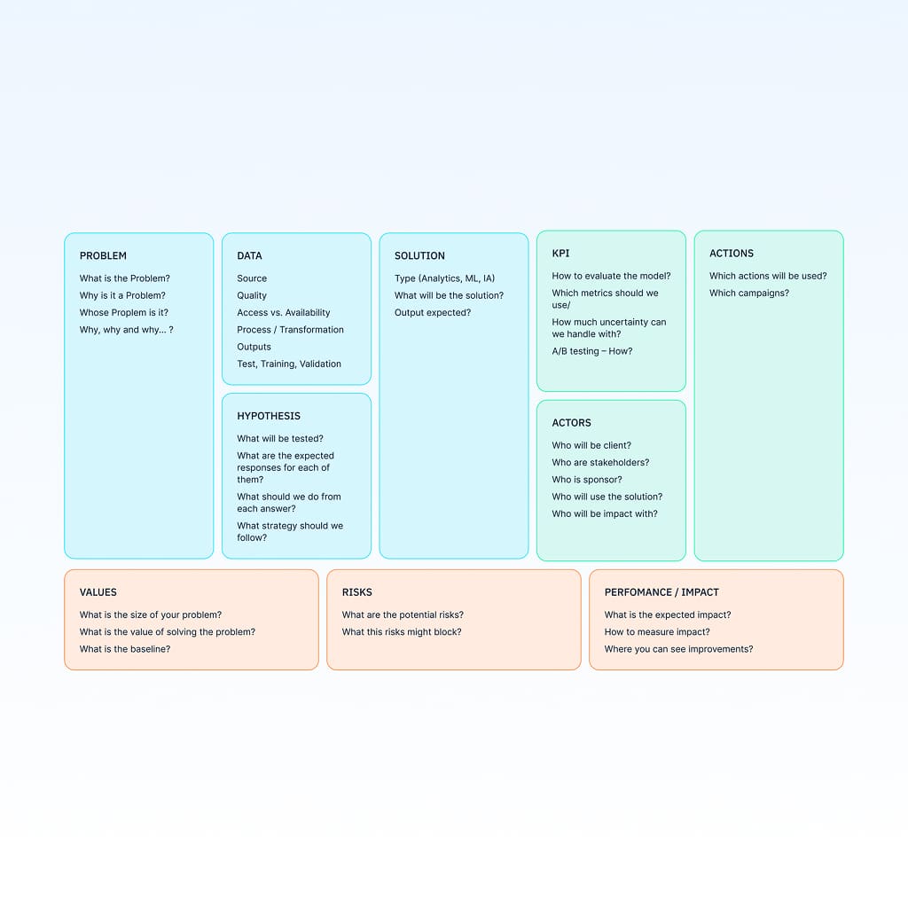 Data Product Canvas