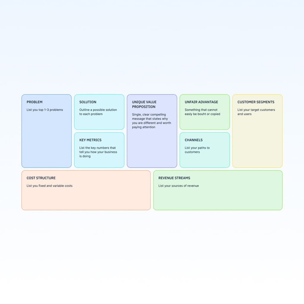 Lean Startup Canvas
